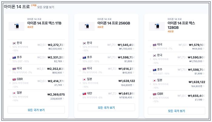 아이폰14프로_가격순위
