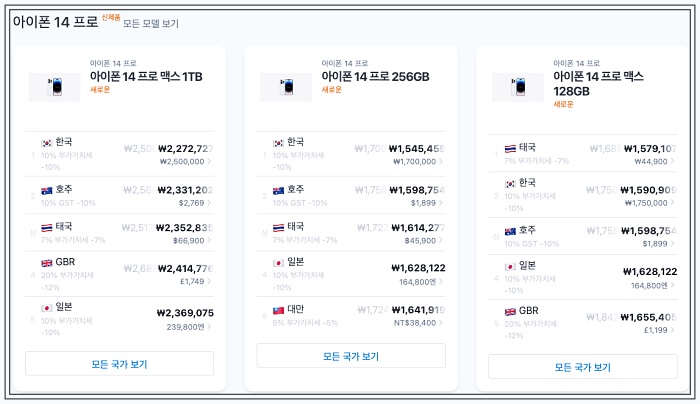 아이폰14프로_가격순위