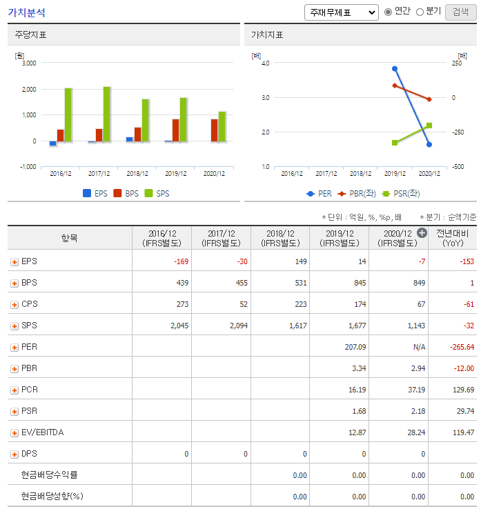 메타버스 관련주 총정리 대장주 2탄 지니틱스 가치분석