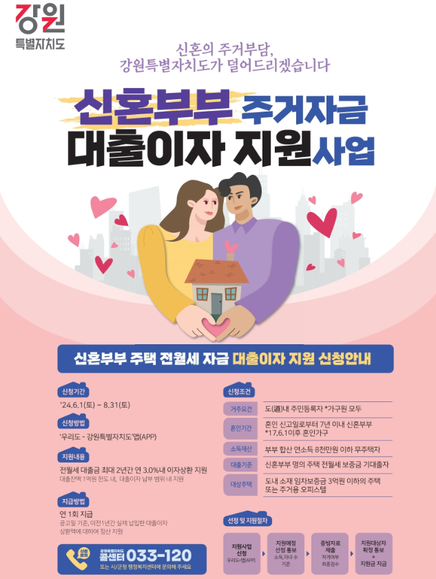 신혼부부주거자금대출이자지원사업