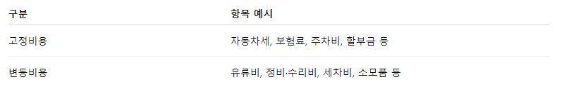 자동차 유지비