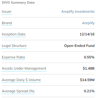 DIVO ETF 기본 정보 요약 표