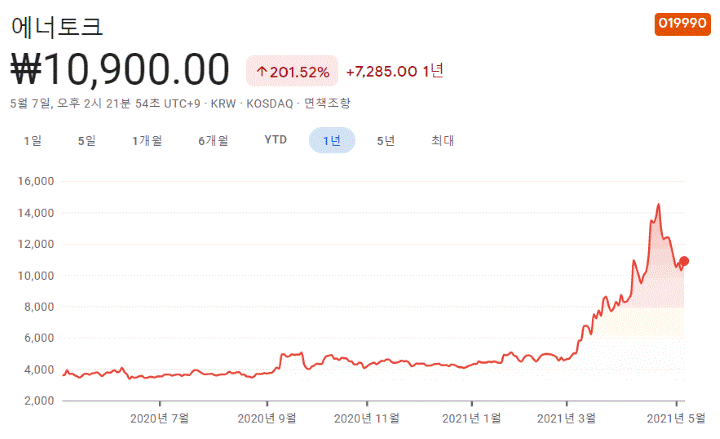  윤석열 정책주 수혜주 대장주까지 핵심 총 정리