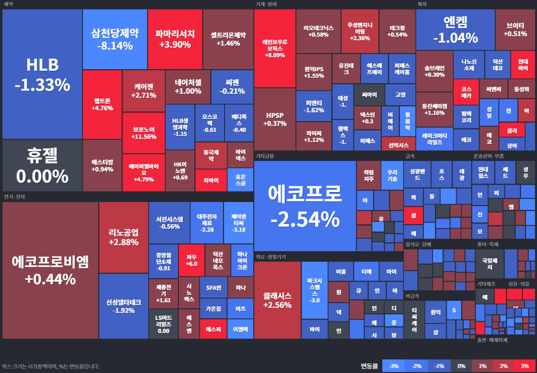 코스닥등락률