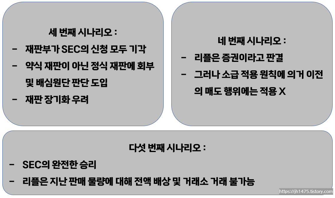 리플 소송 관련 안내 (예상 시나리오, 일정 등) 4