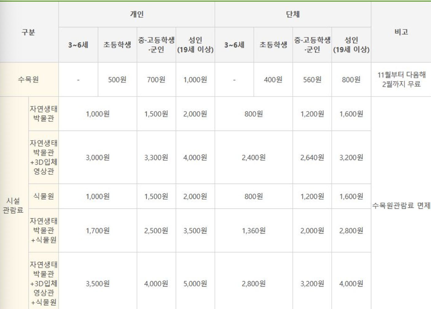  경기도 부천 갈만한곳 자연생태공원 무릉도원 수목원 꽃구경