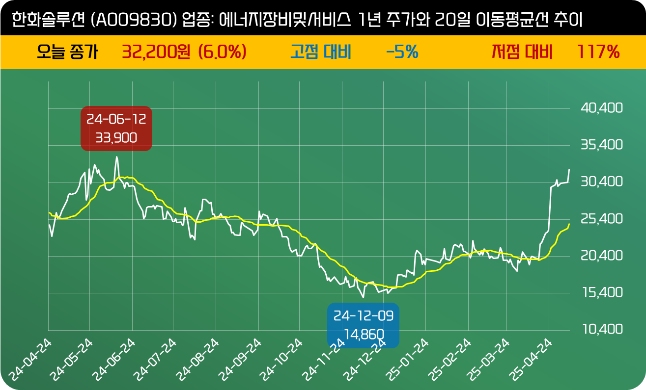 인사이트::한경유레카 NO.1 AI투자서비스