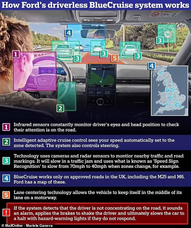 포드의 &#39;부분 자동화&#39; 크루즈 장착 자동차 영국 첫 주행 승인 VIDEO: Hands-Free Driving Comes to European Highways with Ford BlueCruise
