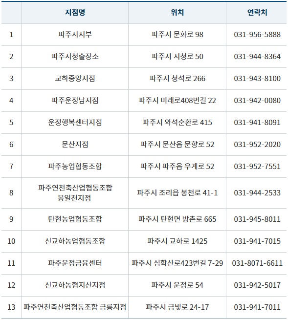 파주페이 오프라인 판매대행점