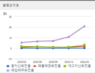 네이처셀 주가 활동성