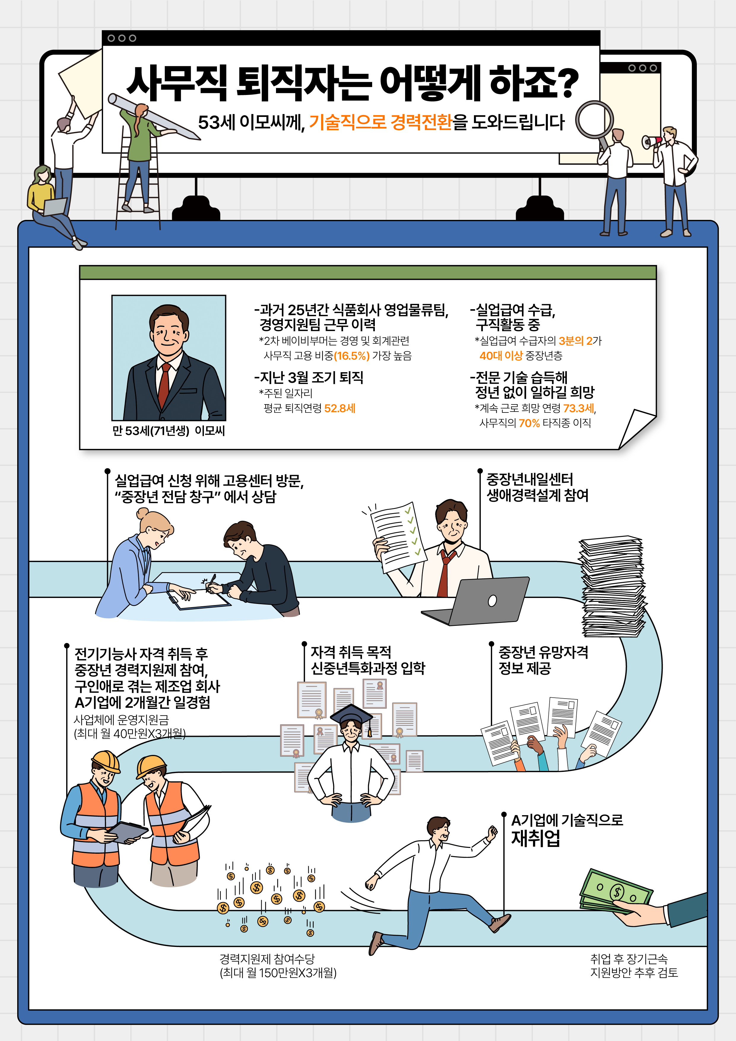 고용노동부 지원정책