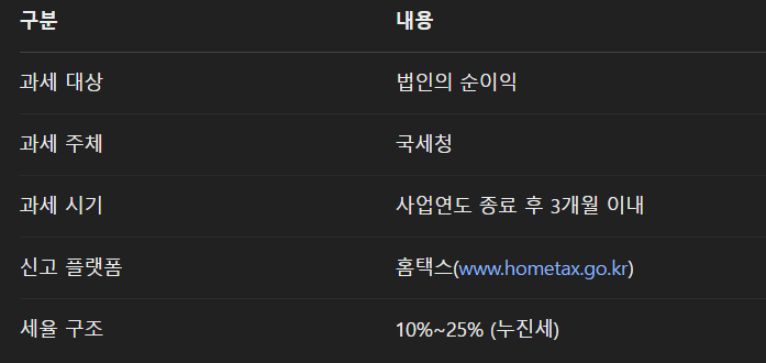 법인세