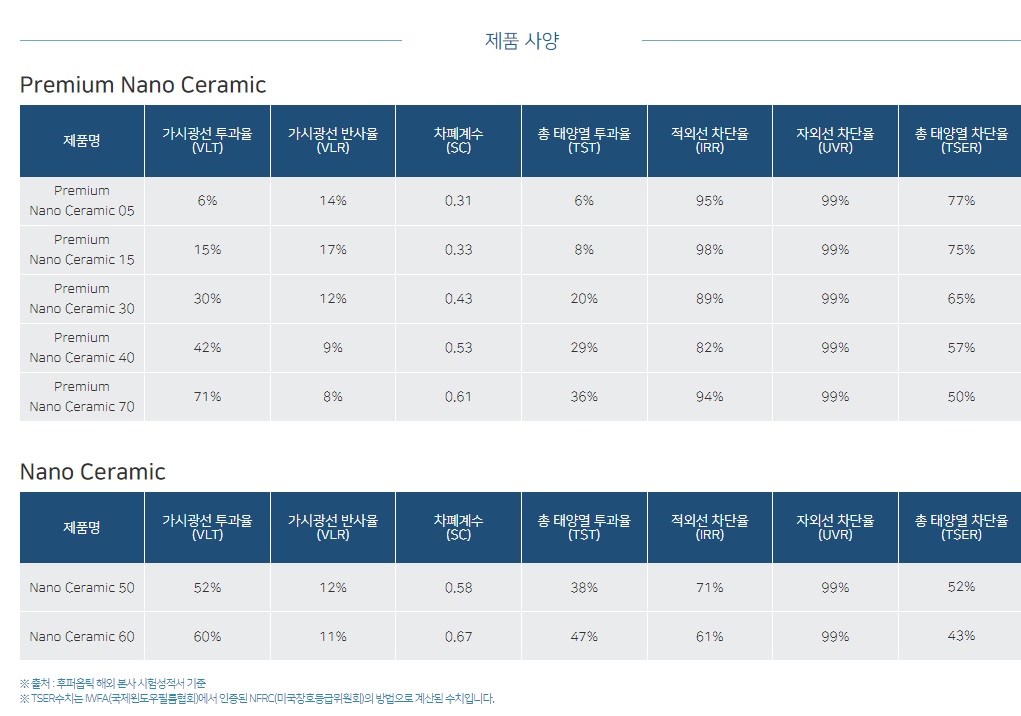 후퍼옵틱 프나세 사양