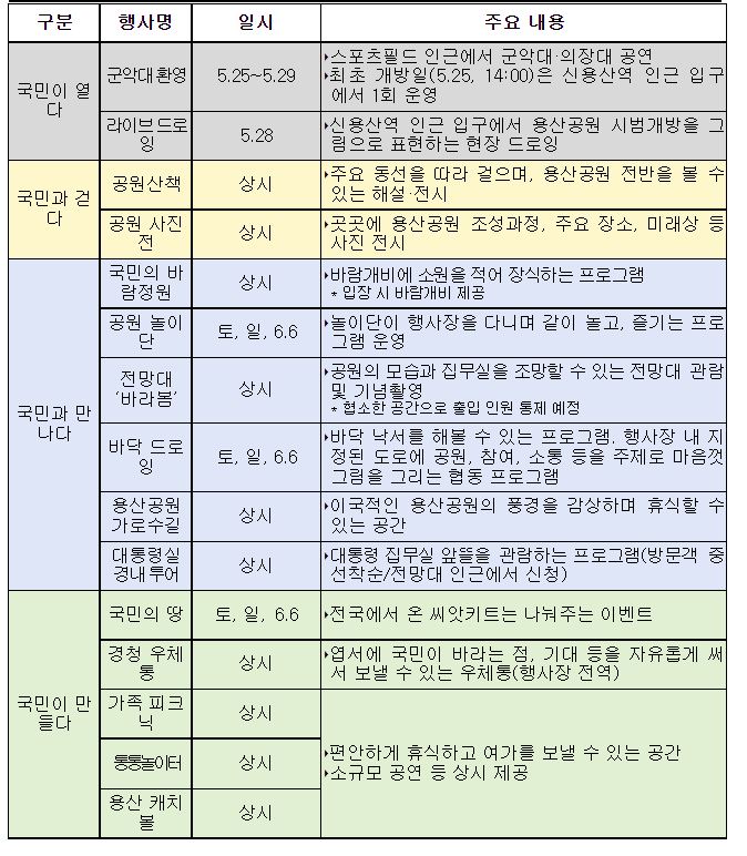 용산공원개방행사