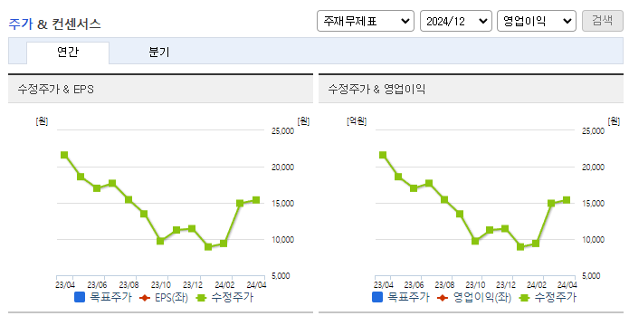 유일에너테크_컨센서스