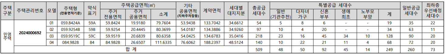 공급세대수