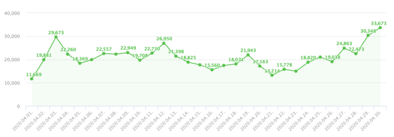 네이버 애드포스트 수입예정액