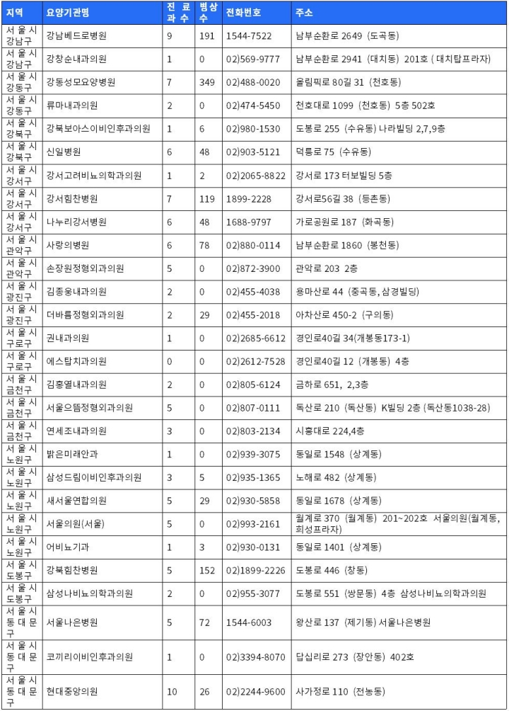 서울시 보훈병원리스트 1