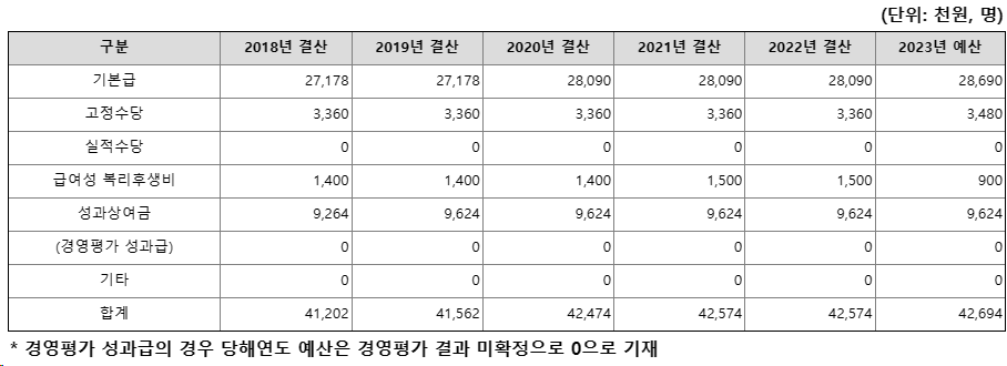 국가수리과학연구소4