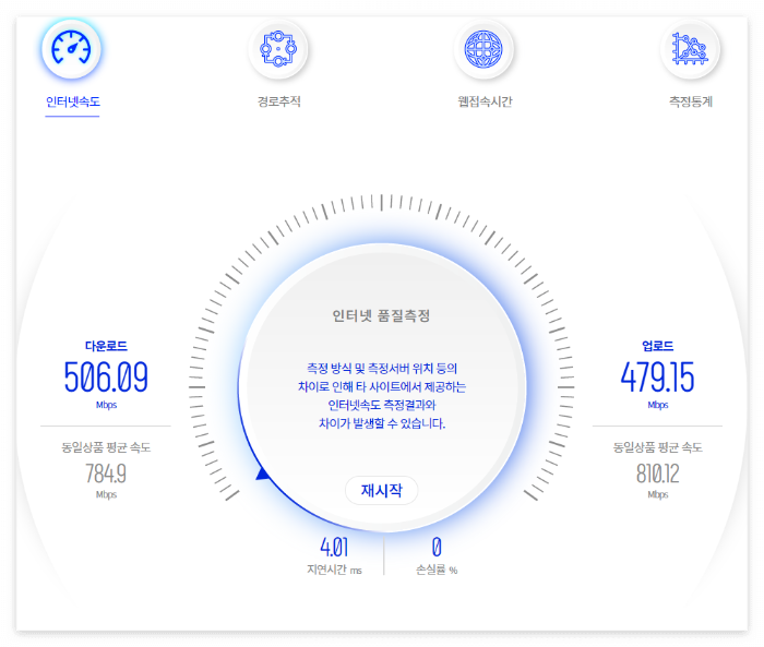  [인터넷] 속도 측정하는 방법 8가지(무료)