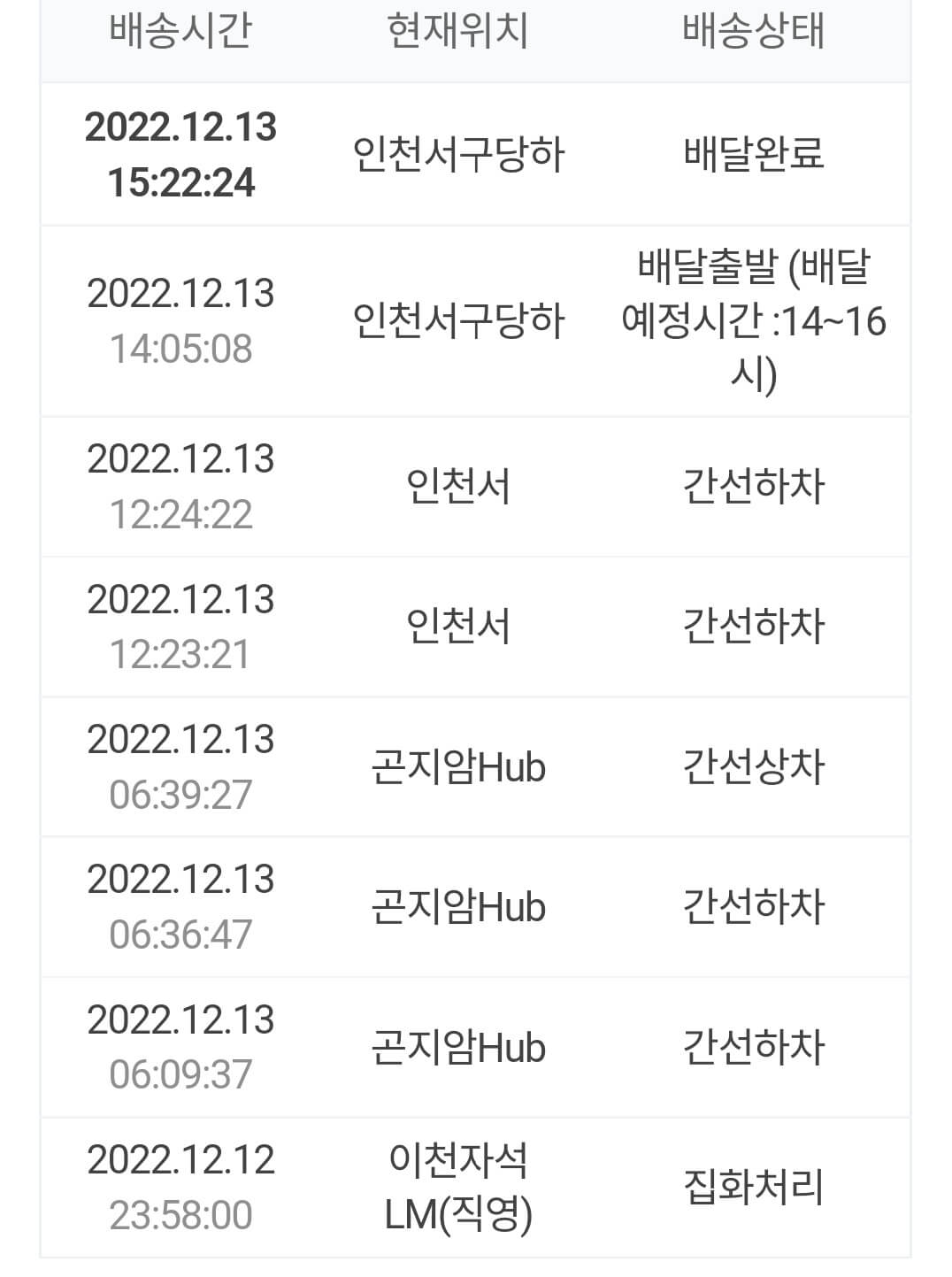 배송과정