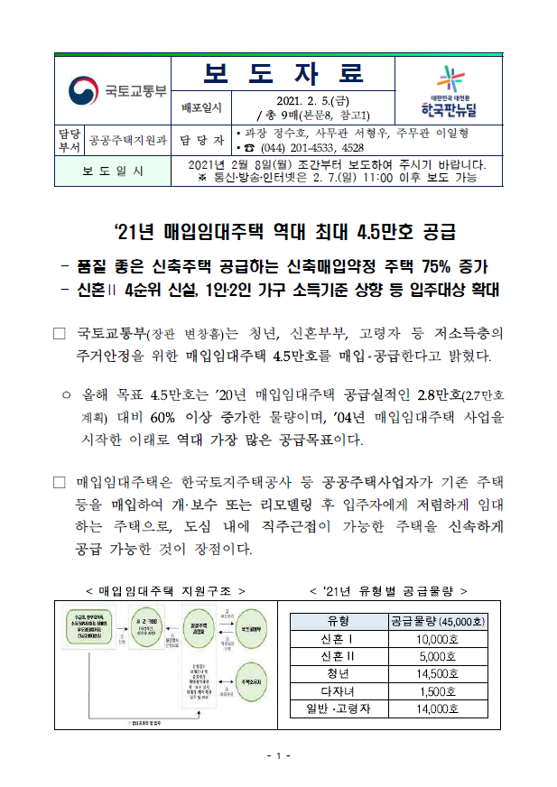  올해 매입임대주택 4만5천호 공급… "역대 최대 규모"(국토교통부)