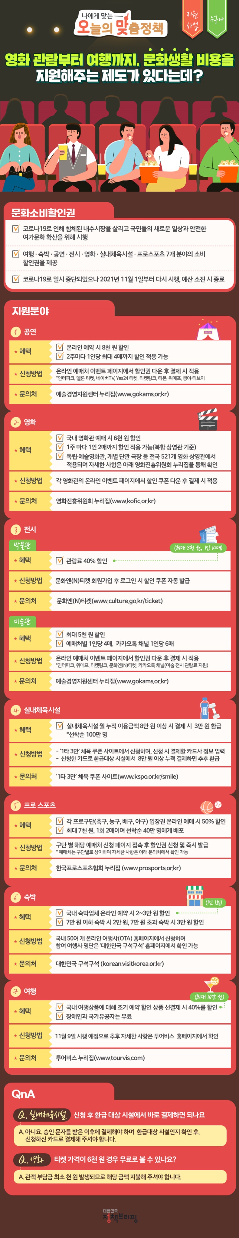  여행/숙박/공연/전시/실내체육시설/프로스포츠 등 문화생활 비용 지원제도