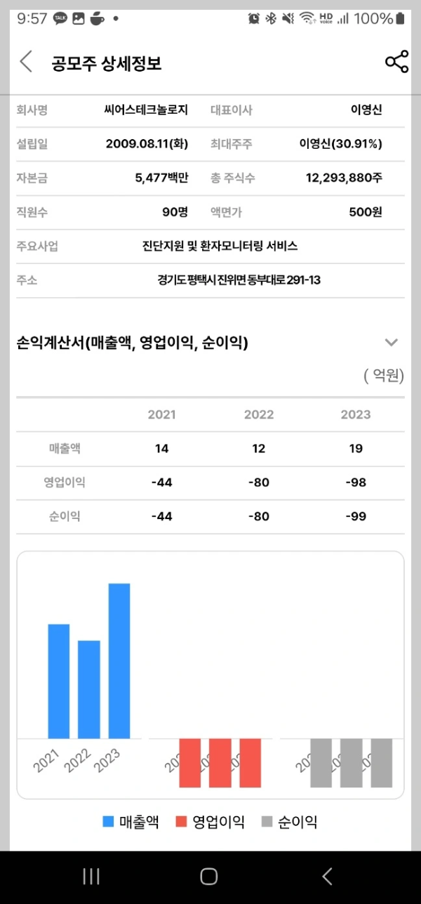 2024년 5월 공모주 청약 일정 - 씨어스테크놀로지