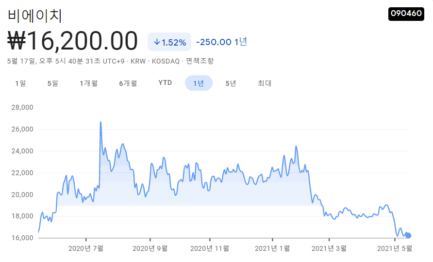 금-관련주-대장주