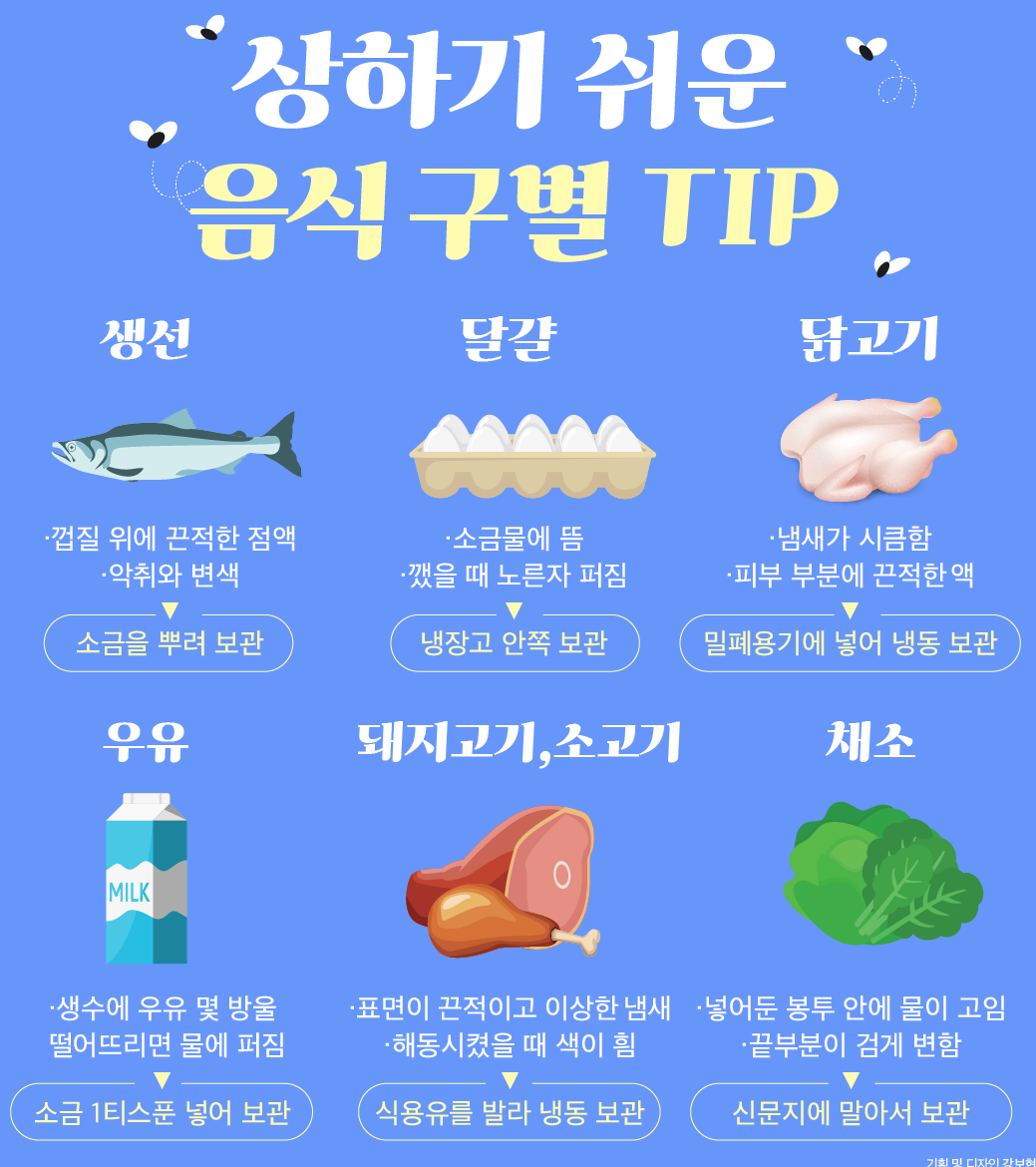  상하기 쉬운 음식 구별 TIP