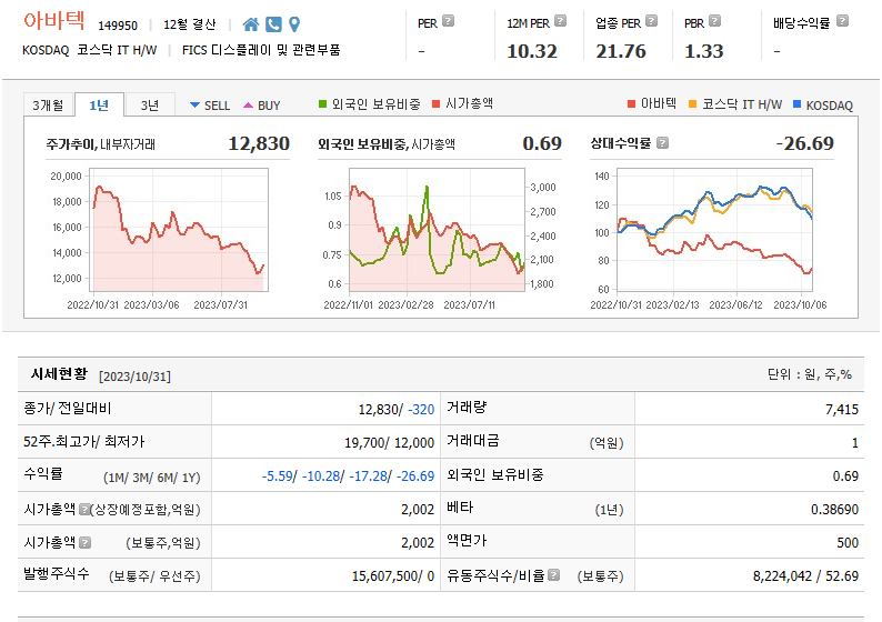 mlcc관련주 아바텍 주가전망 및 차트분석
