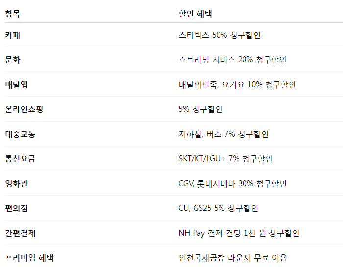 5월 농협카드 올바른Flex 카드 캐시백 신규발급 혜택 (최종 지급 18만원)