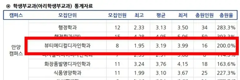 수도권4년제미용대학-안양대