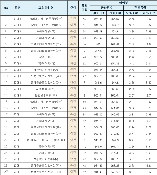 교과