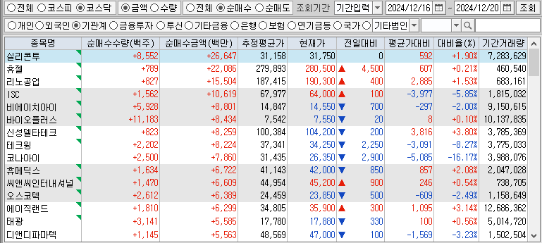 주간 코스닥 기관 순매수