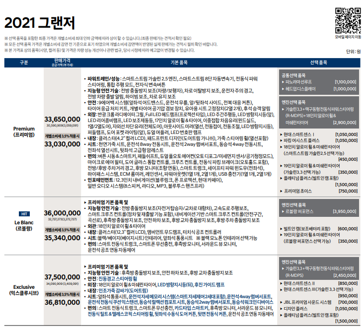 현대자동차 신차가격표 알아보고 분석하기(2022년)