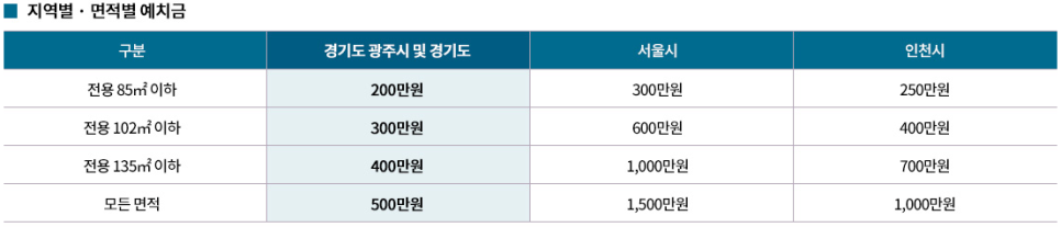 오포자이디오브 분양가 11