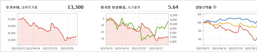 신풍제약 주가 정리 및 요약 - 신풍제약 주가 - 모든 영역 신풍제약 주가 정리 및 요약 - 신풍제약 주가 - 모든 영역