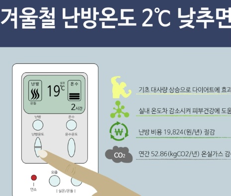 겨울철 우리 몸에 적정한 실내온도는 몇 도일까요? 겨울철 우리 몸에 적정한 실내온도는 몇 도일까요?