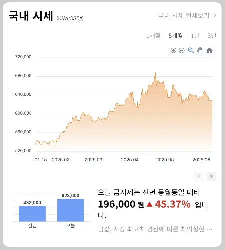 오늘 금값시세 1돈 가격_9