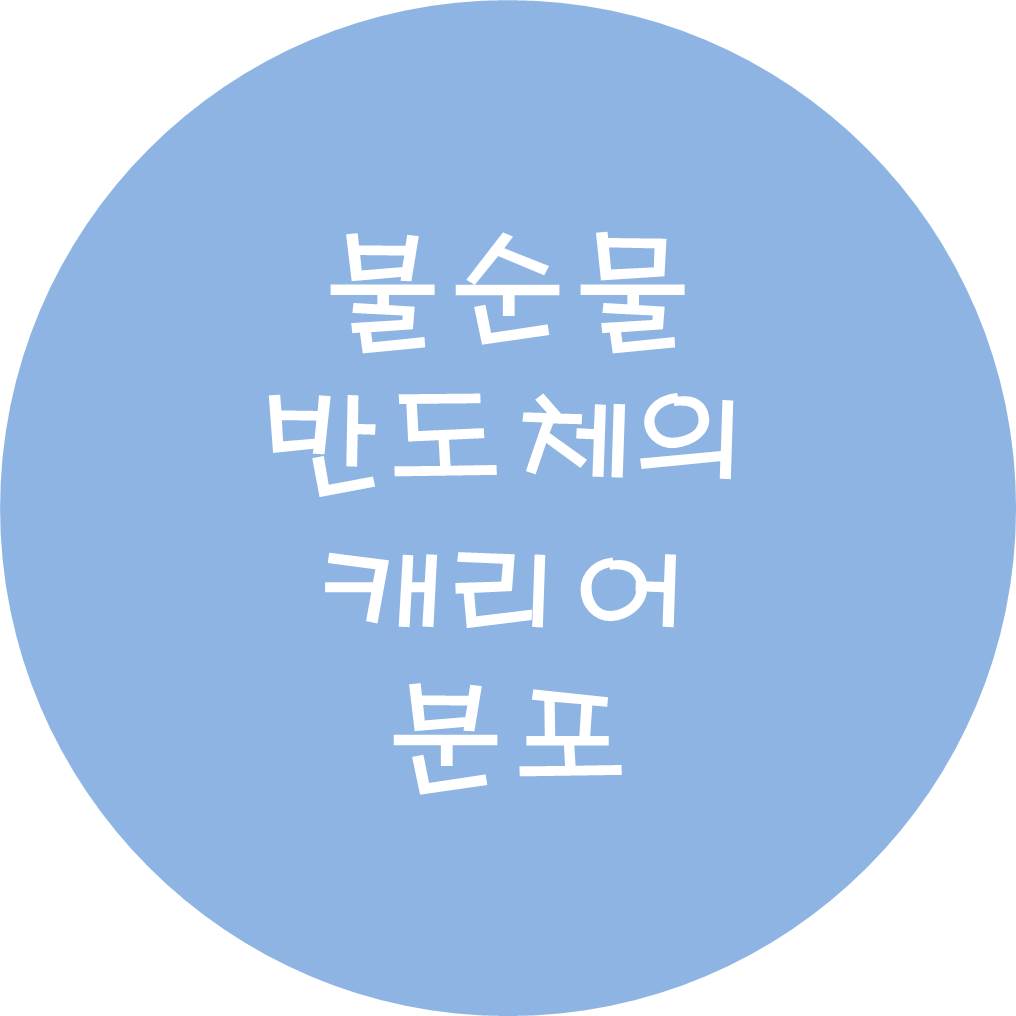  불순물 반도체(외인성 반도체, extrinsic semiconductor)에서의 반송자(carrier) 분포