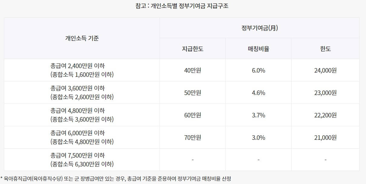 청년도약계좌