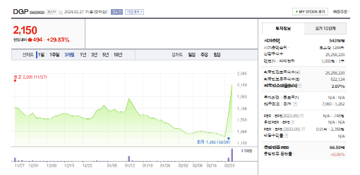 DGP 주가 전망 분석해보자 - DGP 주가 - DGP 가치 분석 DGP 주가 전망 분석해보자 - DGP 주가 - DGP 가치 분석