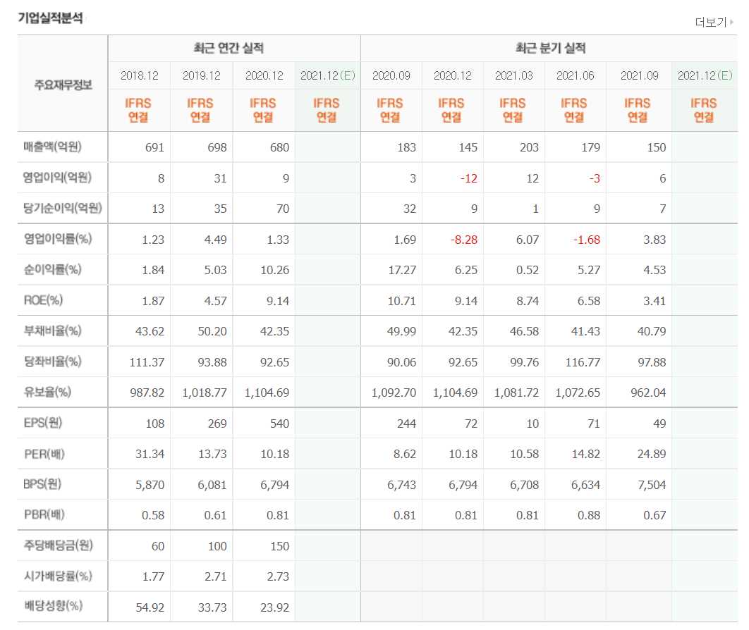 풍력발전 관련주식