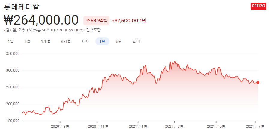 저평가-우량주-10종목