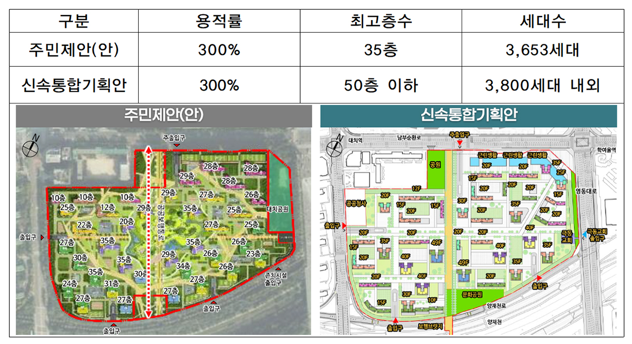 대치 미도아파트 재건축