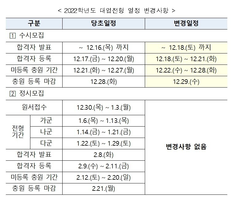2022 수능 문제 오류 2022 수능 생명과학2 출제오류 문제 7
