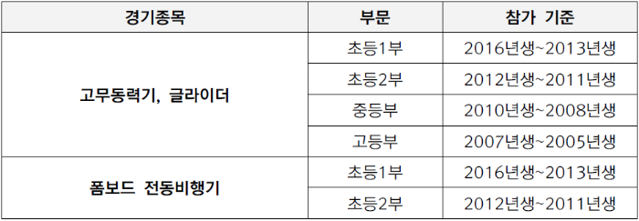 스페이스 챌린지