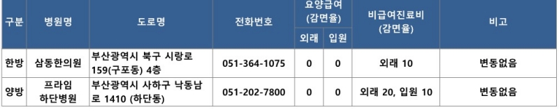 부산 지역 우대진료 병원명단2