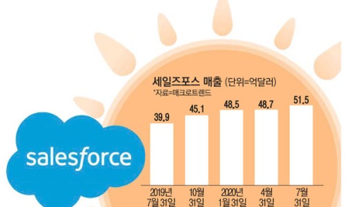 포스닷컴 이미지